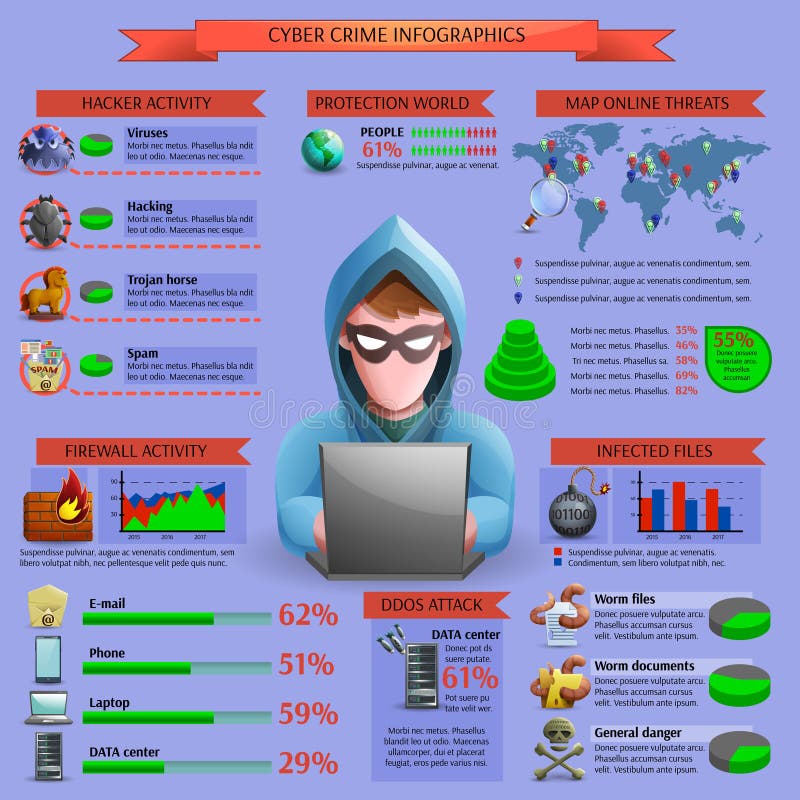 Деятельность при Infographics кибер хакера иллюстрация вектора Деятельность при Infographics кибер хакера иллюстрация вектора