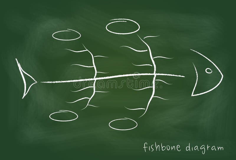 Диаграмма Fishbone причинная на классн классном бесплатная иллюстрация Диаграмма Fishbone причинная на классн классном бесплатная иллюстрация