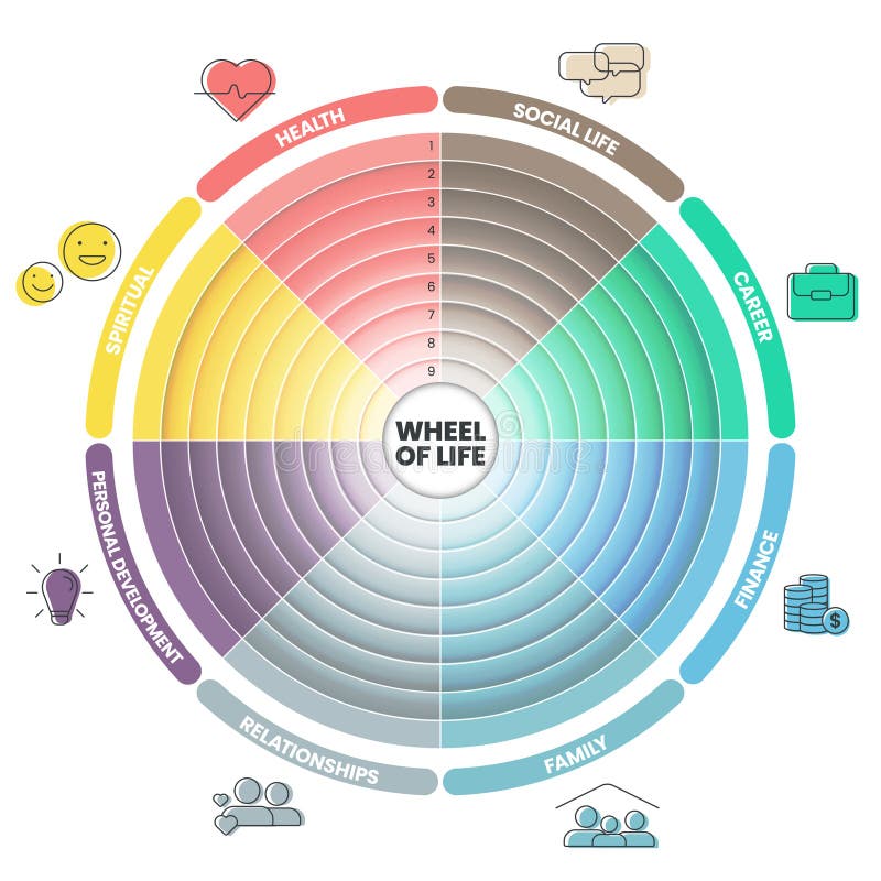 диаграмма анализа колес жизни инфографика с шаблоном значка содержит 8 шагов, таких как семья финансирования социальной жизни