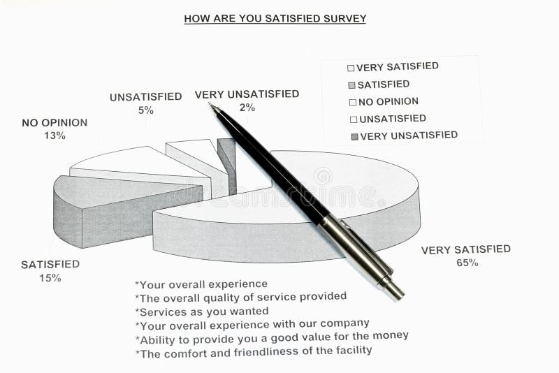 How satisfied are you survey presented in a pie graph. How satisfied are you survey presented in a pie graph