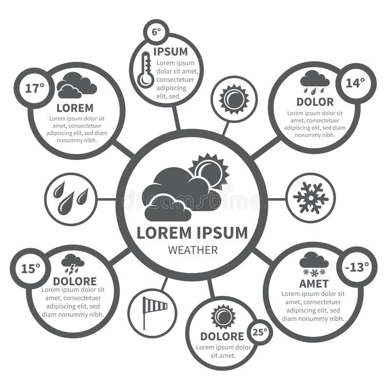 Дизайн infographics отчете о прогноза погоды иллюстрация вектора Дизайн infographics отчете о прогноза погоды иллюстрация вектора