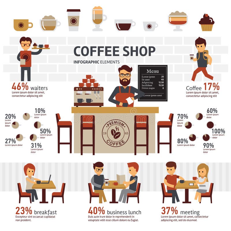Иллюстрация вектора кофейни Infographic плоская с barrista, кафем и кофе разных видов Люди тратят их время иллюстрация вектора Иллюстрация вектора кофейни Infographic плоская с barrista, кафем и кофе разных видов Люди тратят их время иллюстрация вектора