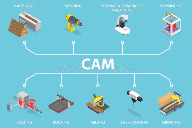 Иллюстрация 3D-изометрического плоского вектора CAM бесплатная иллюстрация