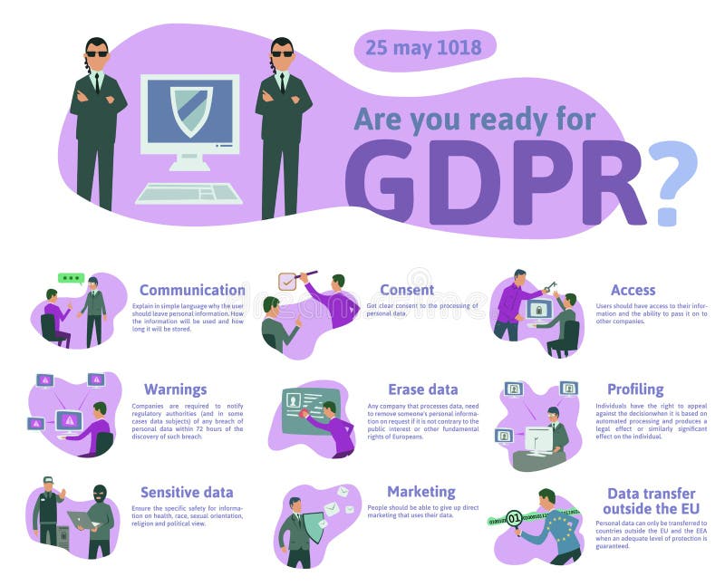Иллюстрация концепции GDPR Общая регулировка защиты данных Защита личных данных, infographics контрольного списока иллюстрация вектора Иллюстрация концепции GDPR Общая регулировка защиты данных Защита личных данных, infographics контрольного списока иллюстрация вектора