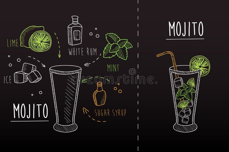 Иллюстрация стиля мела mojito Рецепт спиртного коктеиля Стекло, свежая известка, белый ром, мята, кубы льда, сахар иллюстрация вектора Иллюстрация стиля мела mojito Рецепт спиртного коктеиля Стекло, свежая известка, белый ром, мята, кубы льда, сахар иллюстрация вектора