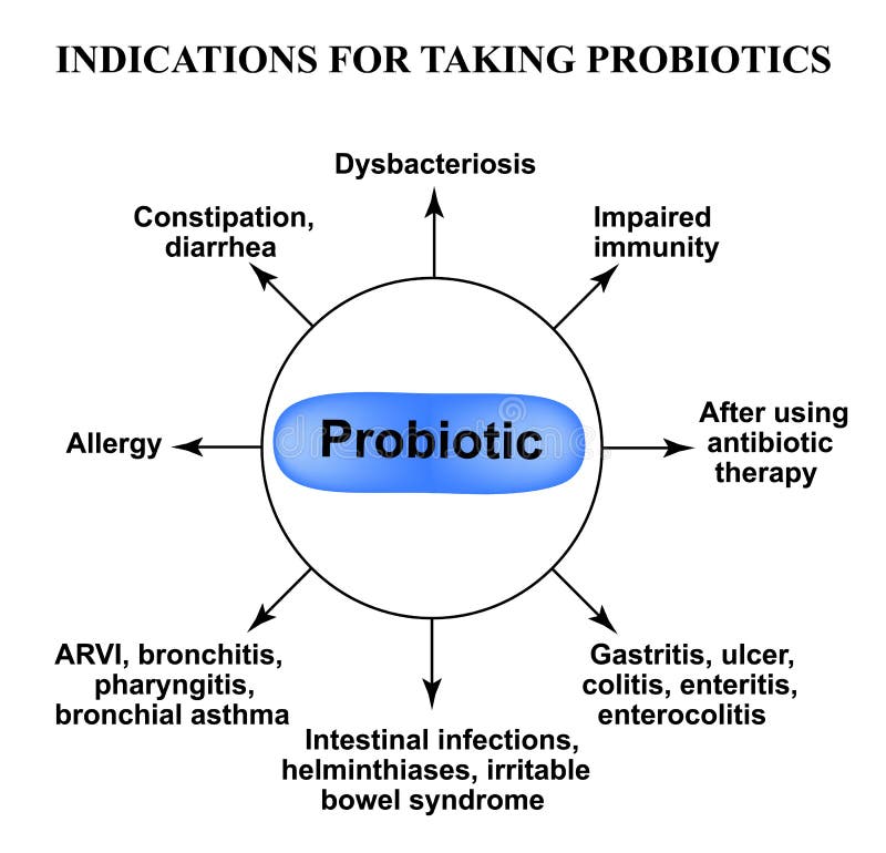 Indications for taking probiotics. Infographics. Vector illustration on isolated background. Indications for taking probiotics. Infographics. Vector illustration on isolated background.