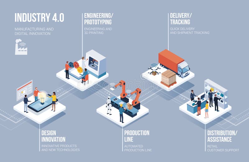 индустрия 4 0, автоматизация и нововведение infographic иллюстрация штока