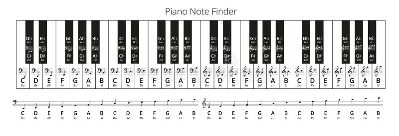 Расположение нот на пианино 61 клавиша