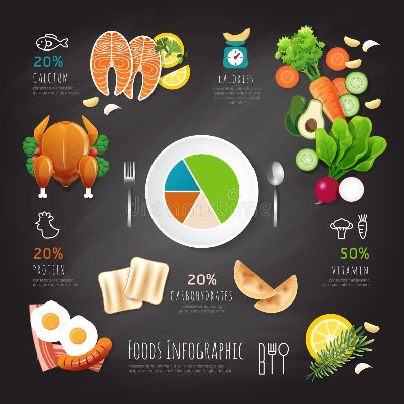 Infographic clean food low calories flat lay on chalkboard background idea. Vector illustration health concept.can be used for layout, advertising and web design. Infographic clean food low calories flat lay on chalkboard background idea. Vector illustration health concept.can be used for layout, advertising and web design.