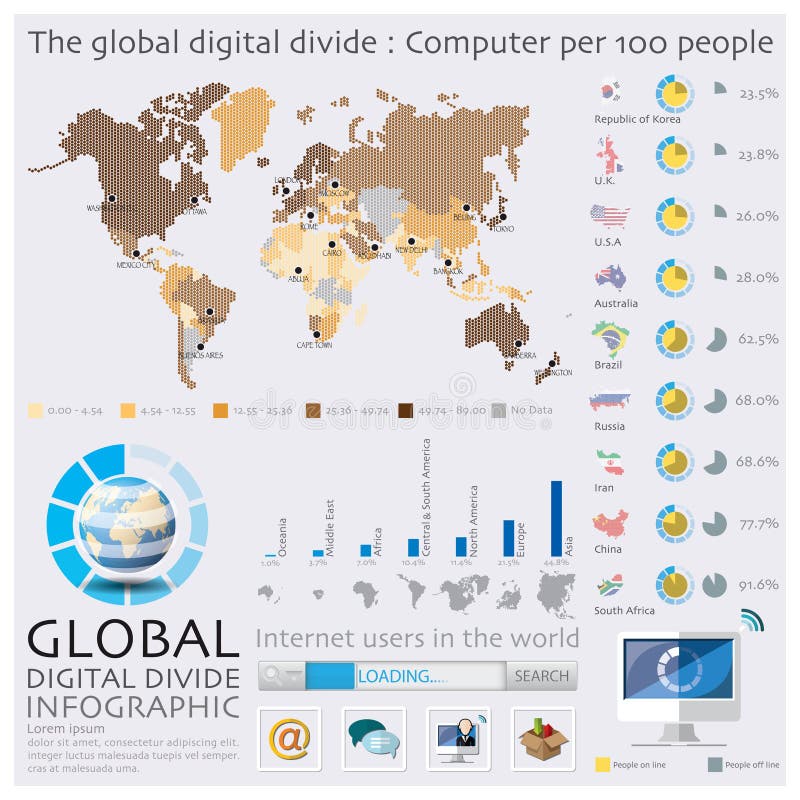 Карта мира глобального цифрового неравенства Infographic иллюстрация вектора