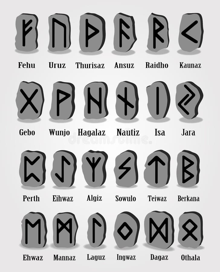Комплект писем, алфавит Rune runes Runic алфавит Запись старая Futhark также вектор иллюстрации притяжки corel бесплатная иллюстрация Комплект писем, алфавит Rune runes Runic алфавит Запись старая Futhark также вектор иллюстрации притяжки corel бесплатная иллюстрация
