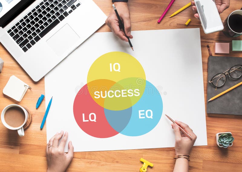 концепции iq eq lq с обучением или работой стоковое изображение