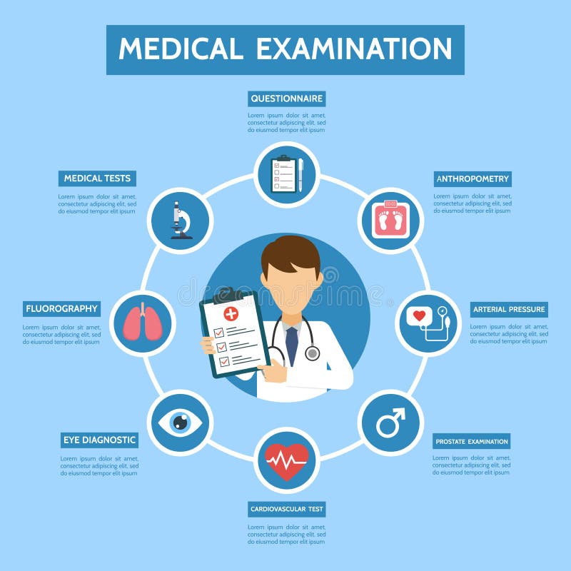 Концепция медицинского осмотра infographic Здравоохранение медицины Знамя с доктором и медицинскими анализами Онлайн доктор иллюстрация штока Концепция медицинского осмотра infographic Здравоохранение медицины Знамя с доктором и медицинскими анализами Онлайн доктор иллюстрация штока