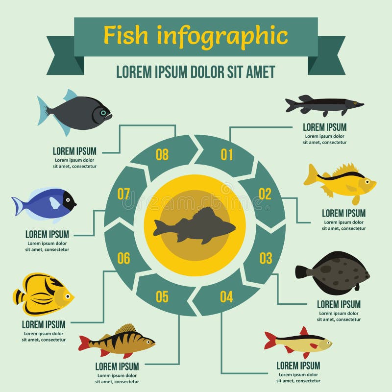Концепция рыб infographic, плоский стиль иллюстрация штока Концепция рыб infographic, плоский стиль иллюстрация штока