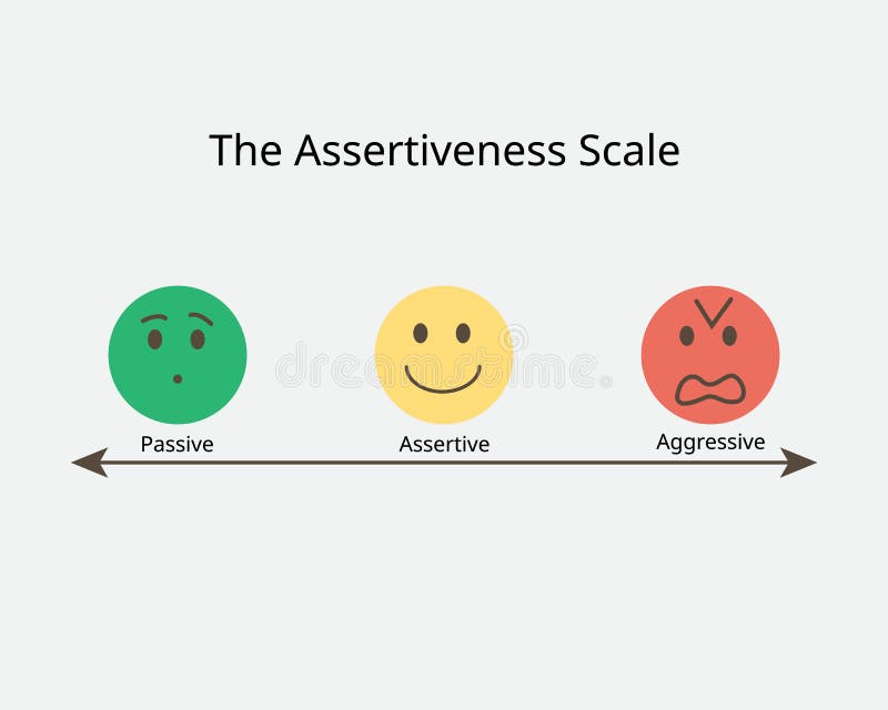 Asertividad pasivo agresivo