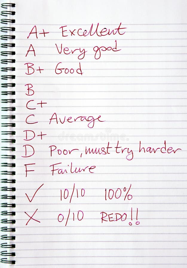 A teachers marks, grades and comments written in red ink. A teachers marks, grades and comments written in red ink.