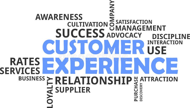 A word cloud of customer experience related items. A word cloud of customer experience related items