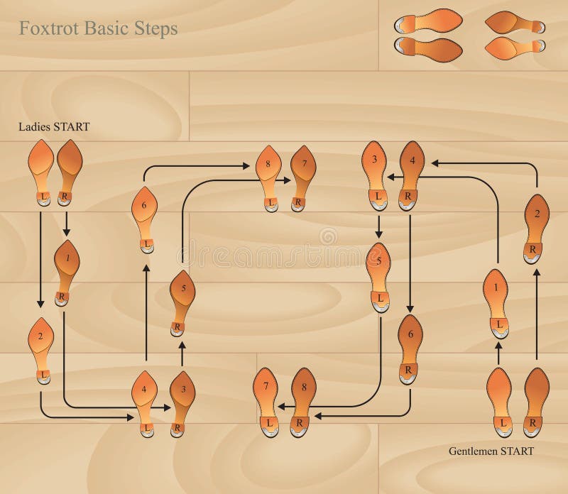 Vector foxtrot basic steps. Dancing steps for beginners. Vector foxtrot basic steps. Dancing steps for beginners.