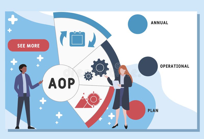 aop-annual-operational-plan-acronym-business-concept-background