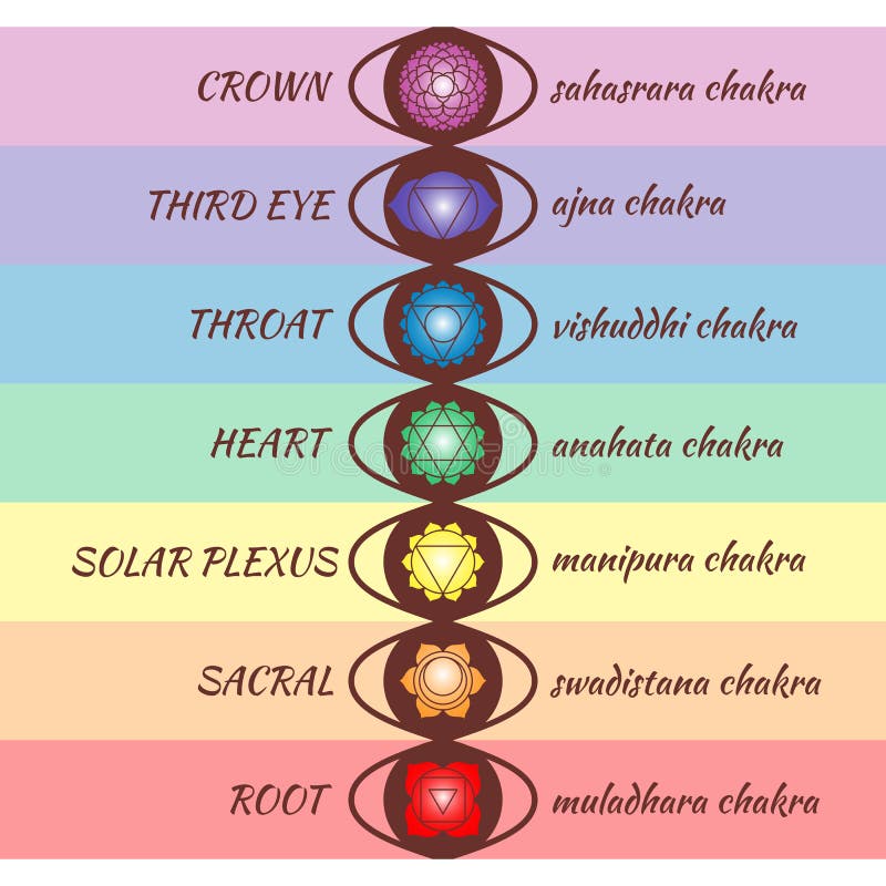 Chakra pictograms. Set of chakras used in Hinduism, Buddhism and Ayurveda. Elements for your design. Vector illustration. Chakra pictograms. Set of chakras used in Hinduism, Buddhism and Ayurveda. Elements for your design. Vector illustration.