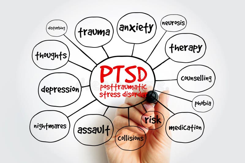 PTSD Posttraumatic Stress Disorder - psychiatric disorder that may occur in people who have experienced or witnessed a traumatic event, mind map acronym text concept. PTSD Posttraumatic Stress Disorder - psychiatric disorder that may occur in people who have experienced or witnessed a traumatic event, mind map acronym text concept.