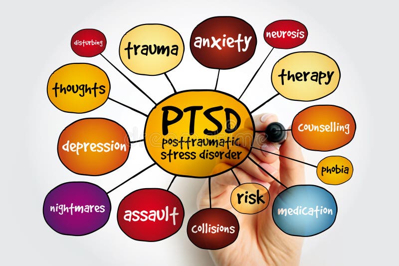 PTSD Posttraumatic Stress Disorder - psychiatric disorder that may occur in people who have experienced or witnessed a traumatic event, mind map acronym text concept. PTSD Posttraumatic Stress Disorder - psychiatric disorder that may occur in people who have experienced or witnessed a traumatic event, mind map acronym text concept.
