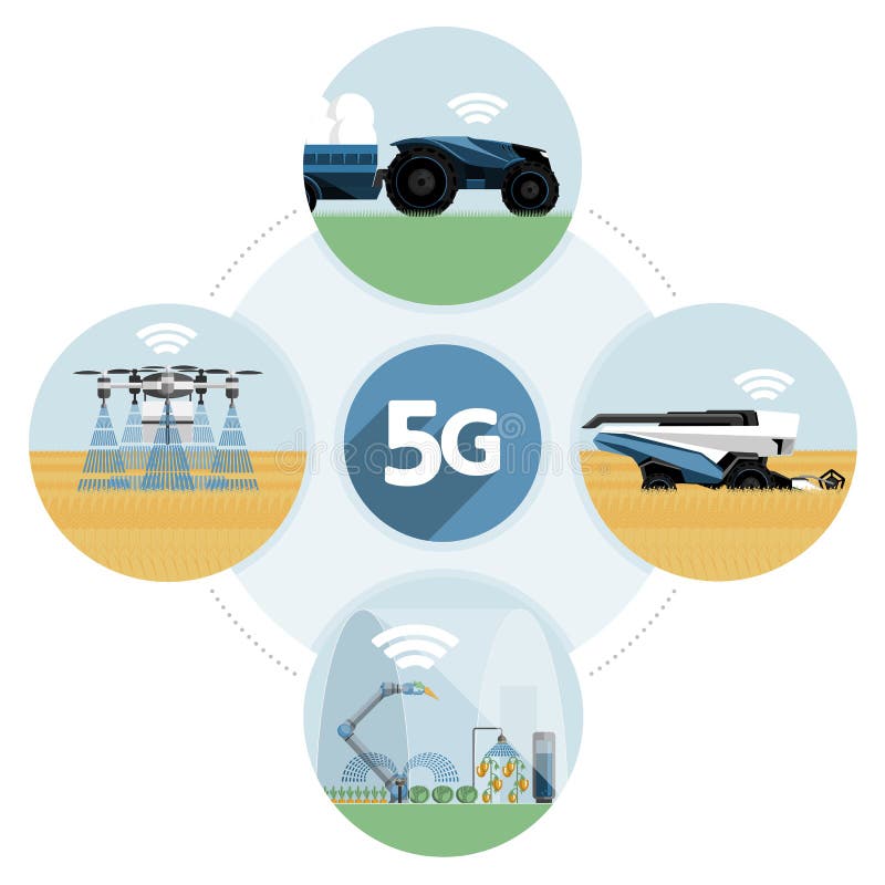Сеть 5g фермы для контроля умной бесплатная иллюстрация