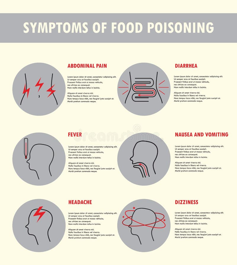 Симптомы отравления иллюстрация вектора. иллюстрации насчитывающей ...