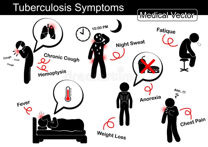 Tuberculosis symptoms ( Chronic cough , Hemoptysis , Night sweat , Fatique , Fever , Weight loss , Anorexia , Chest pain , etc ). Tuberculosis symptoms ( Chronic cough , Hemoptysis , Night sweat , Fatique , Fever , Weight loss , Anorexia , Chest pain , etc )