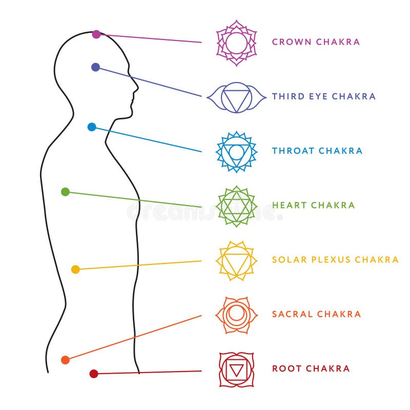 Система Chakra человеческого тела Центры энергии иллюстрация штока Система Chakra человеческого тела Центры энергии иллюстрация штока