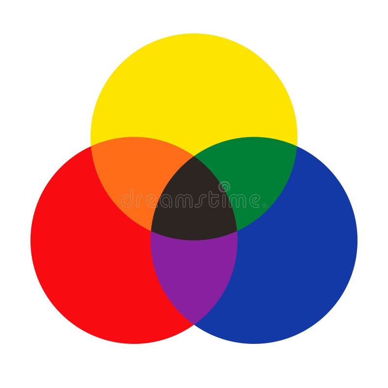 RYB color blending red, yellow, blue; this color system is used by artists. Primary and secondary colors. Complementary colors are opposite each other. EPS8 vector. RYB color blending red, yellow, blue; this color system is used by artists. Primary and secondary colors. Complementary colors are opposite each other. EPS8 vector.