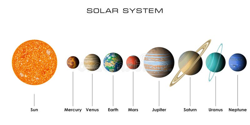 Солнечная система расположение планет для детей
