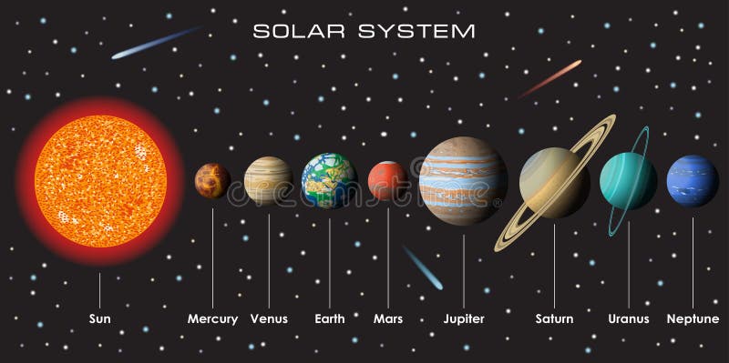 Планеты солнечной системы плакат в хорошем качестве
