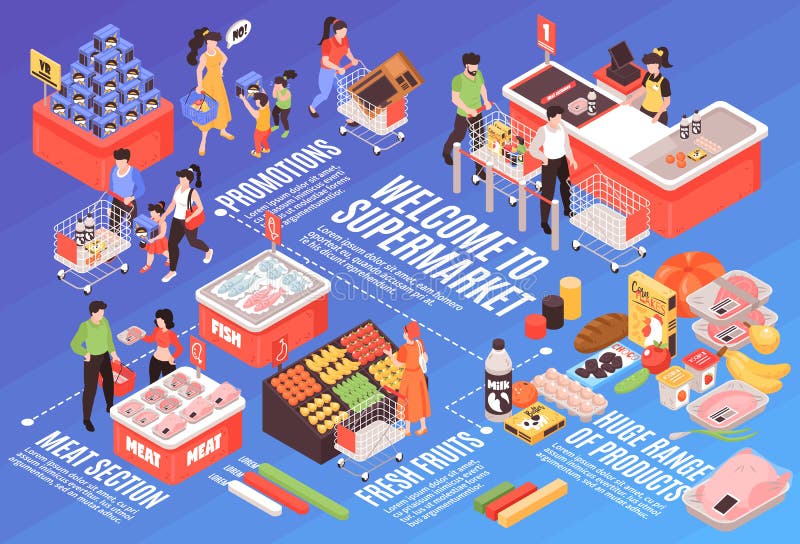 Супермаркет равновеликое Infographics иллюстрация штока Супермаркет равновеликое Infographics иллюстрация штока