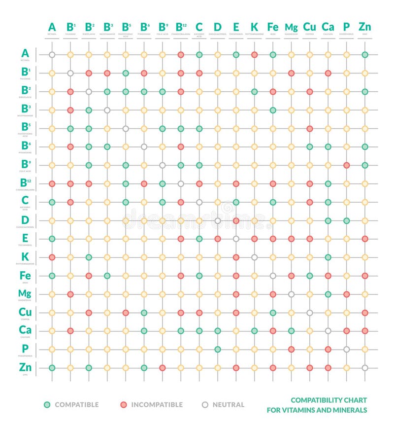 Таблица витаминов иллюстрация вектора. иллюстрации насчитывающей мозоль ...