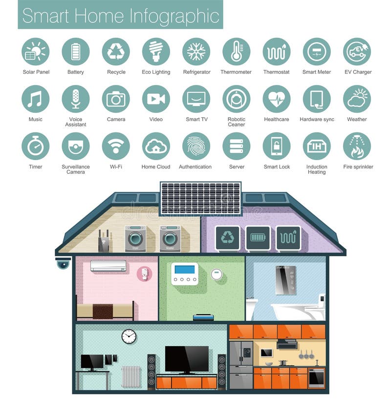 Умная домашняя автоматизация infographic, значки и текст иллюстрация штока