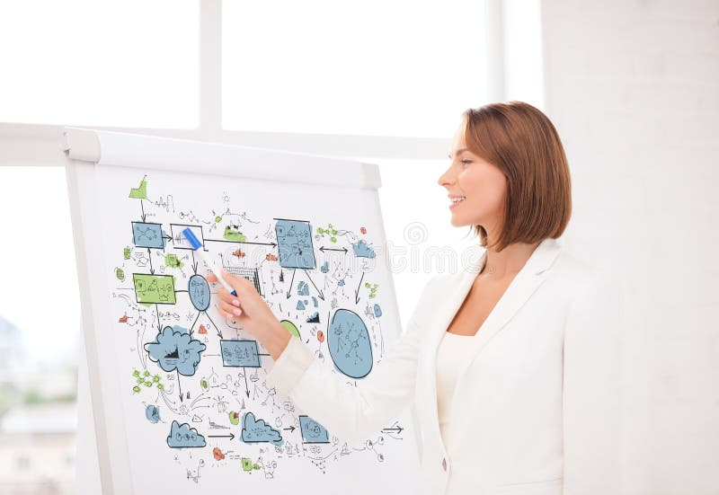 Усмехаясь коммерсантка указывая к flipchart стоковые изображения
