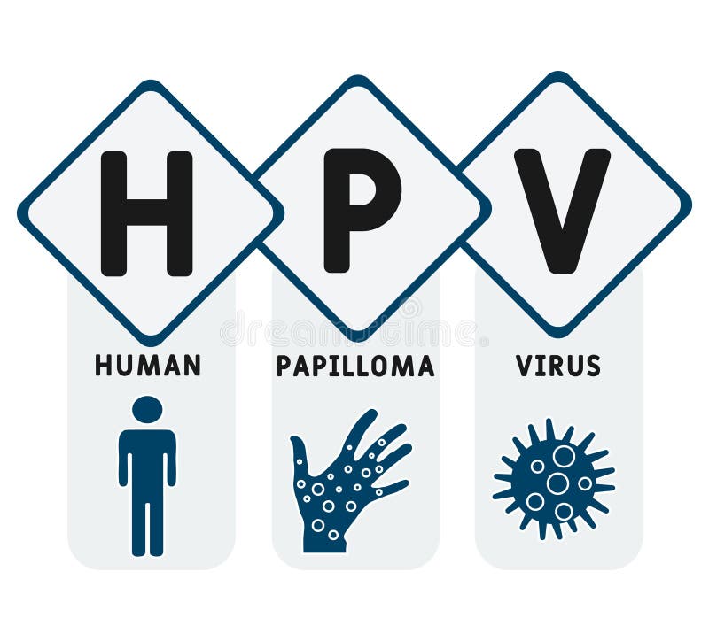 hpv vírus znaki