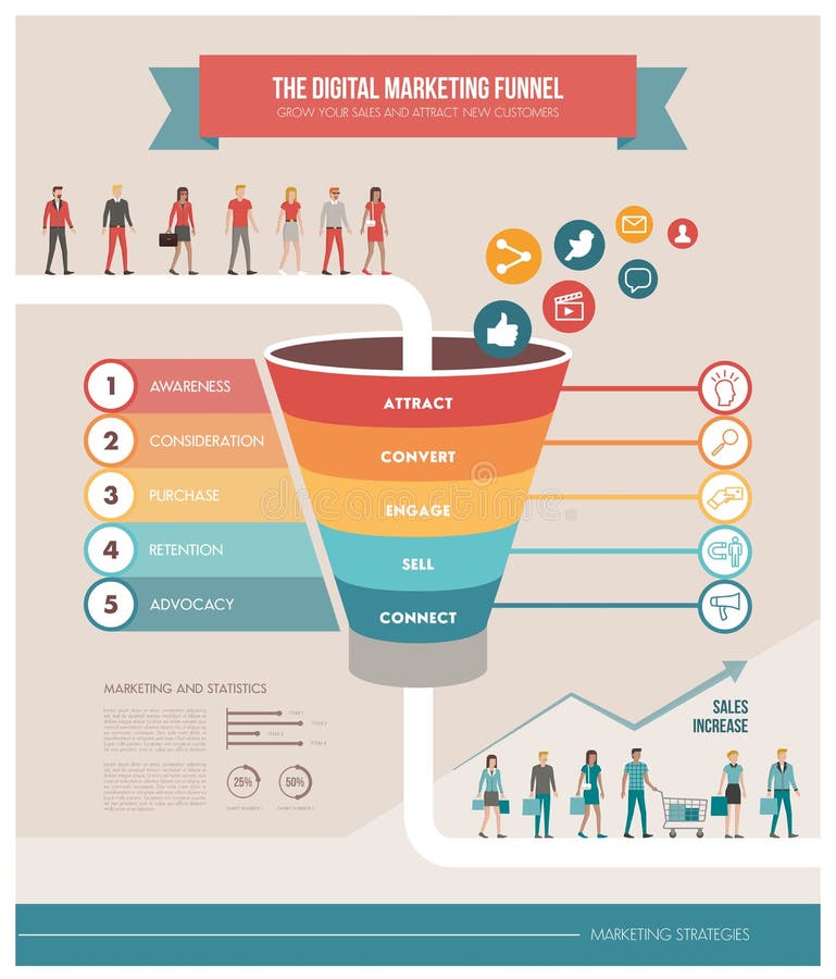 The digital marketing funnel infographic: winning new customers with marketing strategies. The digital marketing funnel infographic: winning new customers with marketing strategies