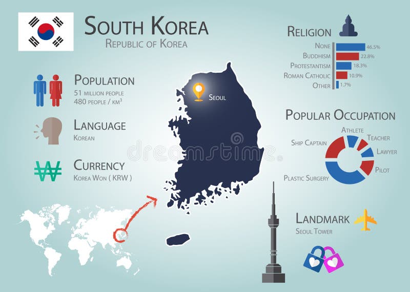 Южная Корея Infographics