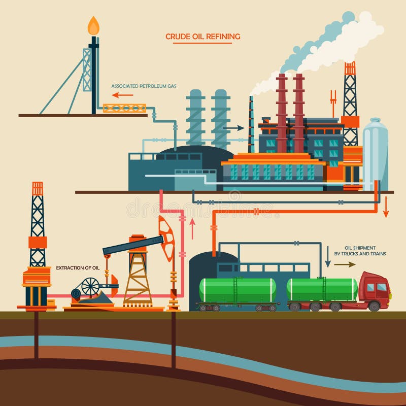 Extraction refinery transportation petroleum vector illustration. Extraction refinery transportation petroleum vector illustration