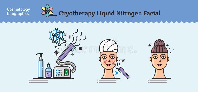 Vector Illustrated set with salon cosmetology Cryotherapy treatment. Infographics with icons of medical cosmetic procedures for face skin. Vector Illustrated set with salon cosmetology Cryotherapy treatment. Infographics with icons of medical cosmetic procedures for face skin.