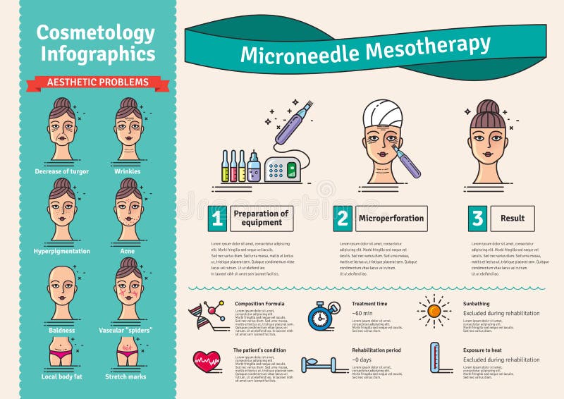 Vector Illustrated set with salon cosmetology Micro needle mesotherapy. Infographics with icons of medical cosmetic procedures for skin. Vector Illustrated set with salon cosmetology Micro needle mesotherapy. Infographics with icons of medical cosmetic procedures for skin.