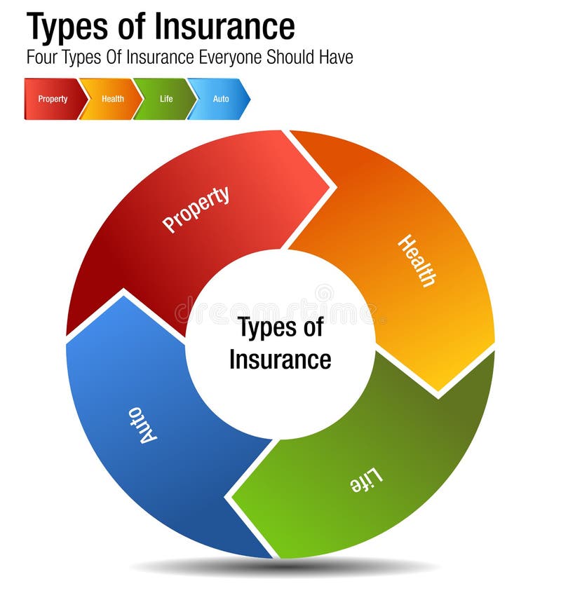 出国健康保险 不同类型的健康保险