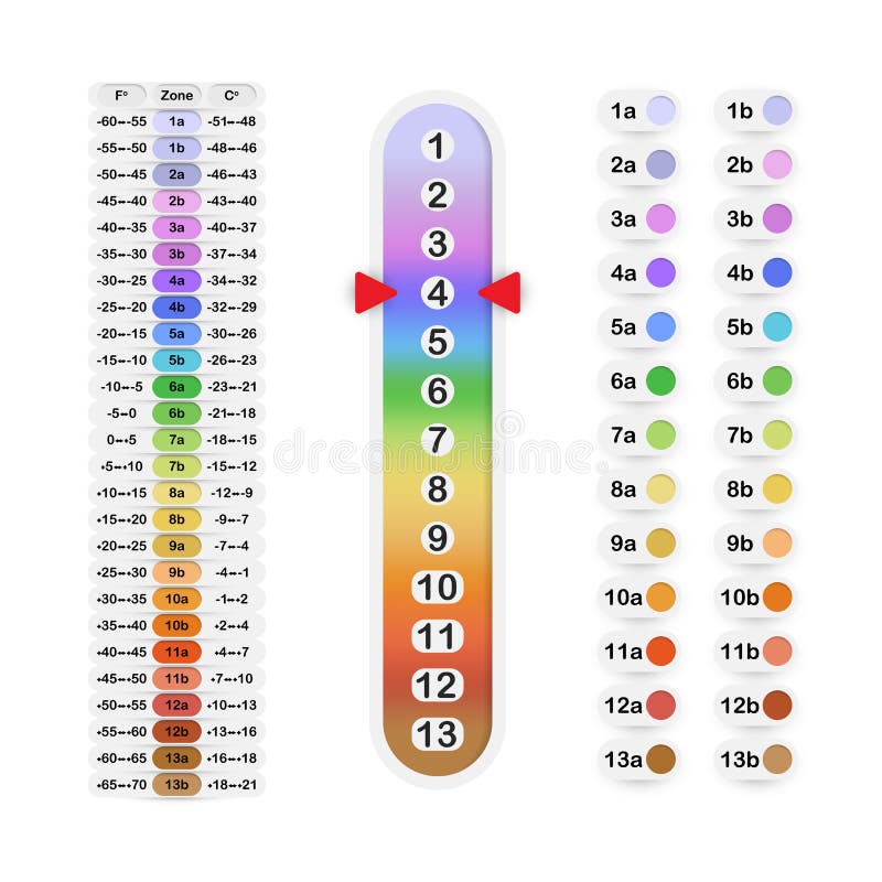 Plant hardiness zones signs with color and number markings, USDA cold hardiness zones table with temperature ranges, plant hardiness color scale for agriculture and gardening. Plant hardiness zones signs with color and number markings, USDA cold hardiness zones table with temperature ranges, plant hardiness color scale for agriculture and gardening