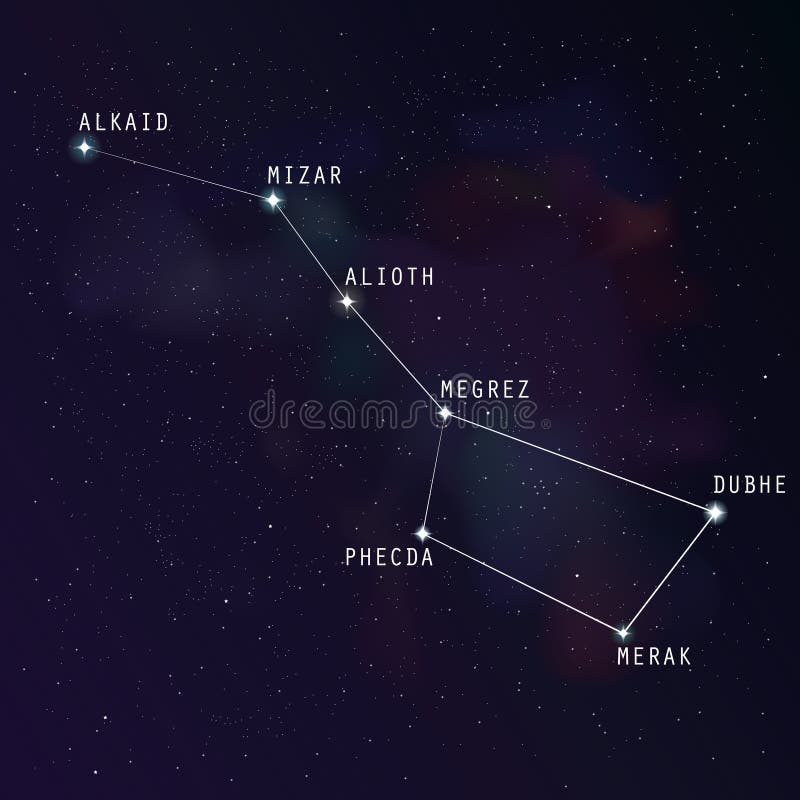 The Great Bear constellation. Names of stars included in big dipper. Star background with Big Dipper constellation. Starry wallpaper. Illustration of Ursa Major constellation for your project. Stock vector. The Great Bear constellation. Names of stars included in big dipper. Star background with Big Dipper constellation. Starry wallpaper. Illustration of Ursa Major constellation for your project. Stock vector.