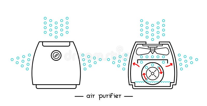 Vector lineal illustration of a humidifie. The structure of the humidifier. Air purifier. Vector lineal illustration of a humidifie. The structure of the humidifier. Air purifier.