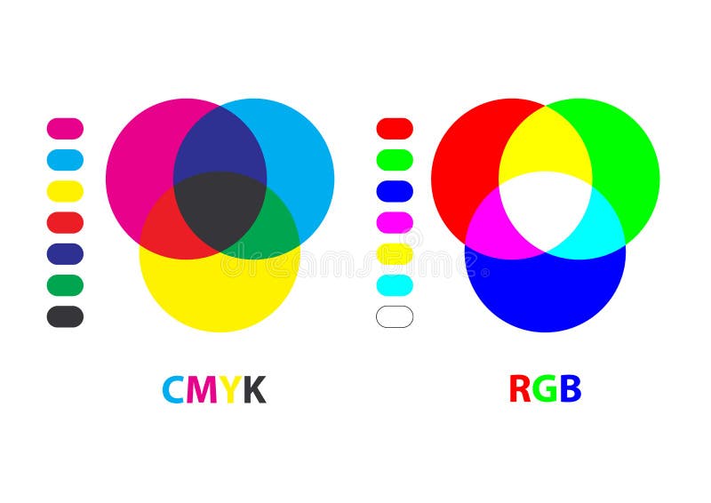 Rgb和cmyk颜色混合图 向量例证. 插画 包括有 五颜六色, 蓝色, 紫红色, 绘制, 解决, 颜色 249209404