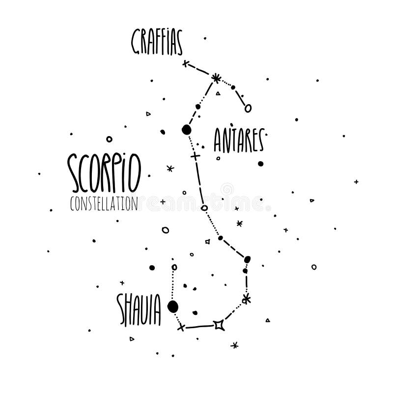 天蝎座星座手凹道例证 在白色背景的蝎子星地图 星系和星座 向量例证