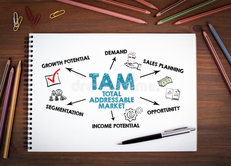 Total Addressable Market TAM concept. Notebooks, pen and colored pencils on a wooden table. Total Addressable Market TAM concept. Notebooks, pen and colored pencils on a wooden table.